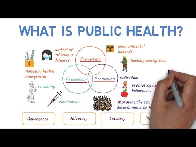 What is Public Health?? What is Public Health??