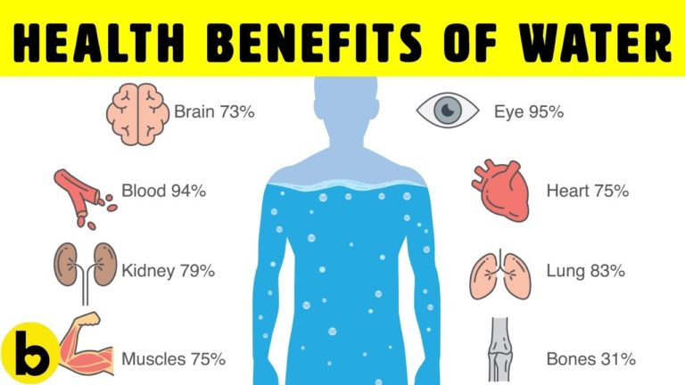 8 Health Benefits Of Drinking Water