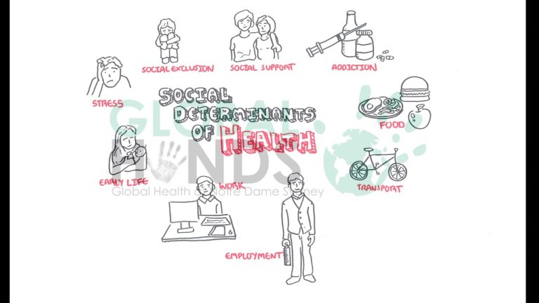 Global Hands – Social Determinants of Health Global Hands – Social Determinants of Health