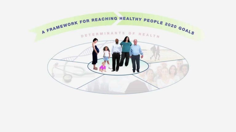 Healthy People 2020 – Determinants of Health (ODPHP)