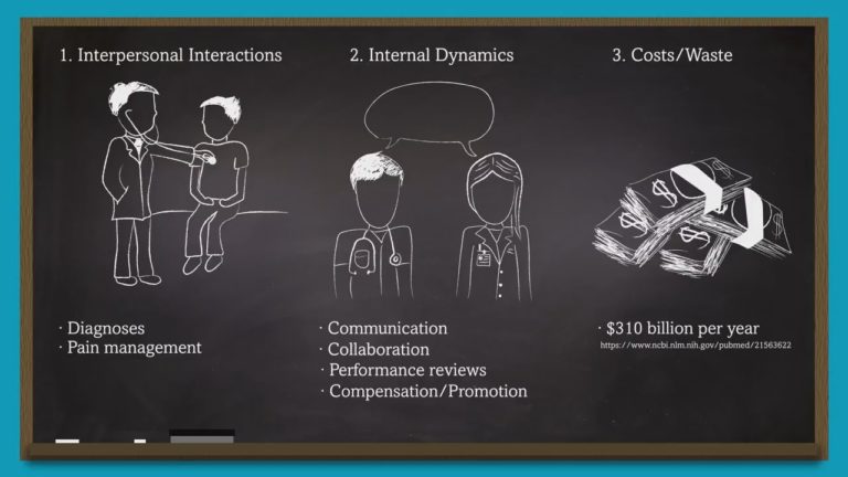 How Does Implicit Bias Affect Health Care?