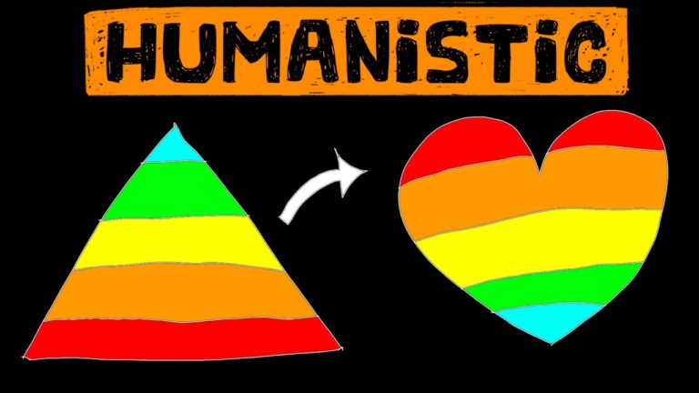 What even is “Self-Actualization”? – Humanistic Theory